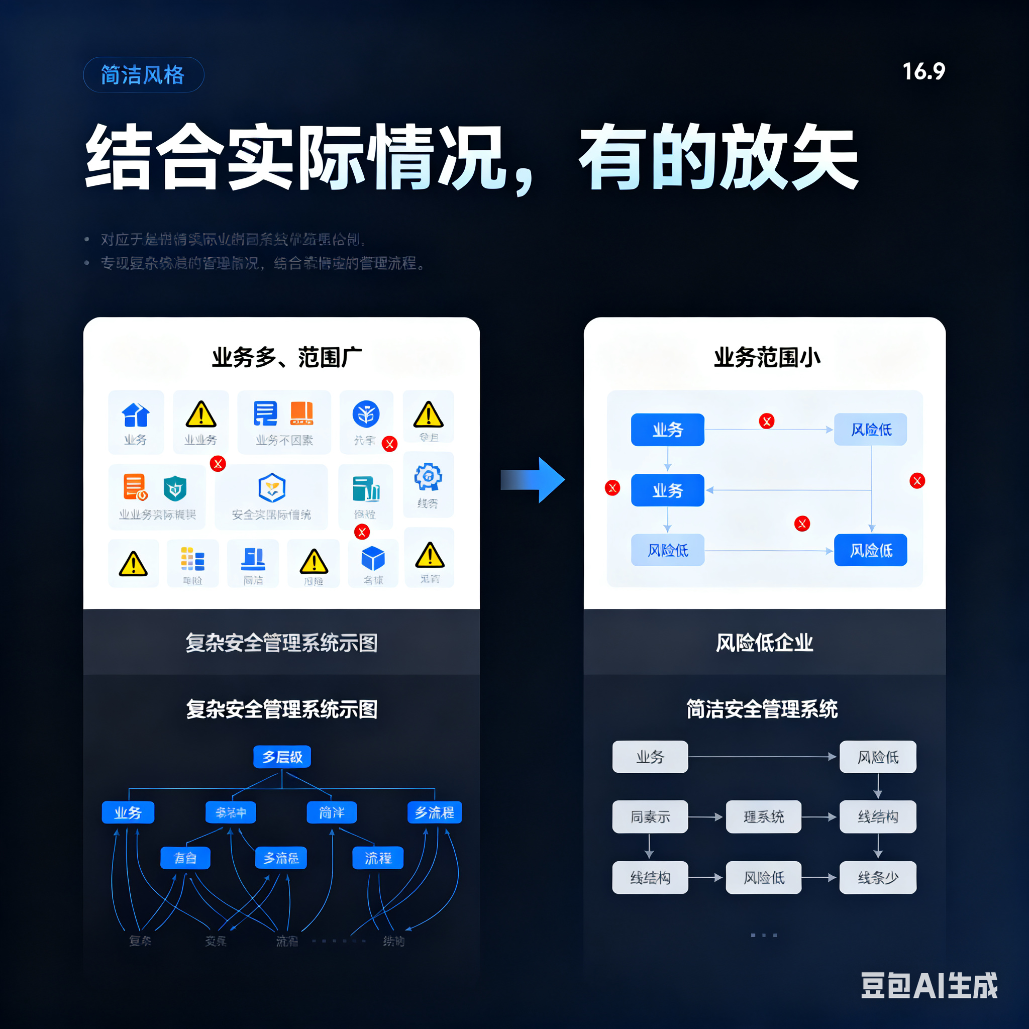 徐州市整合风险如何解决(整合风险是什么意思)
