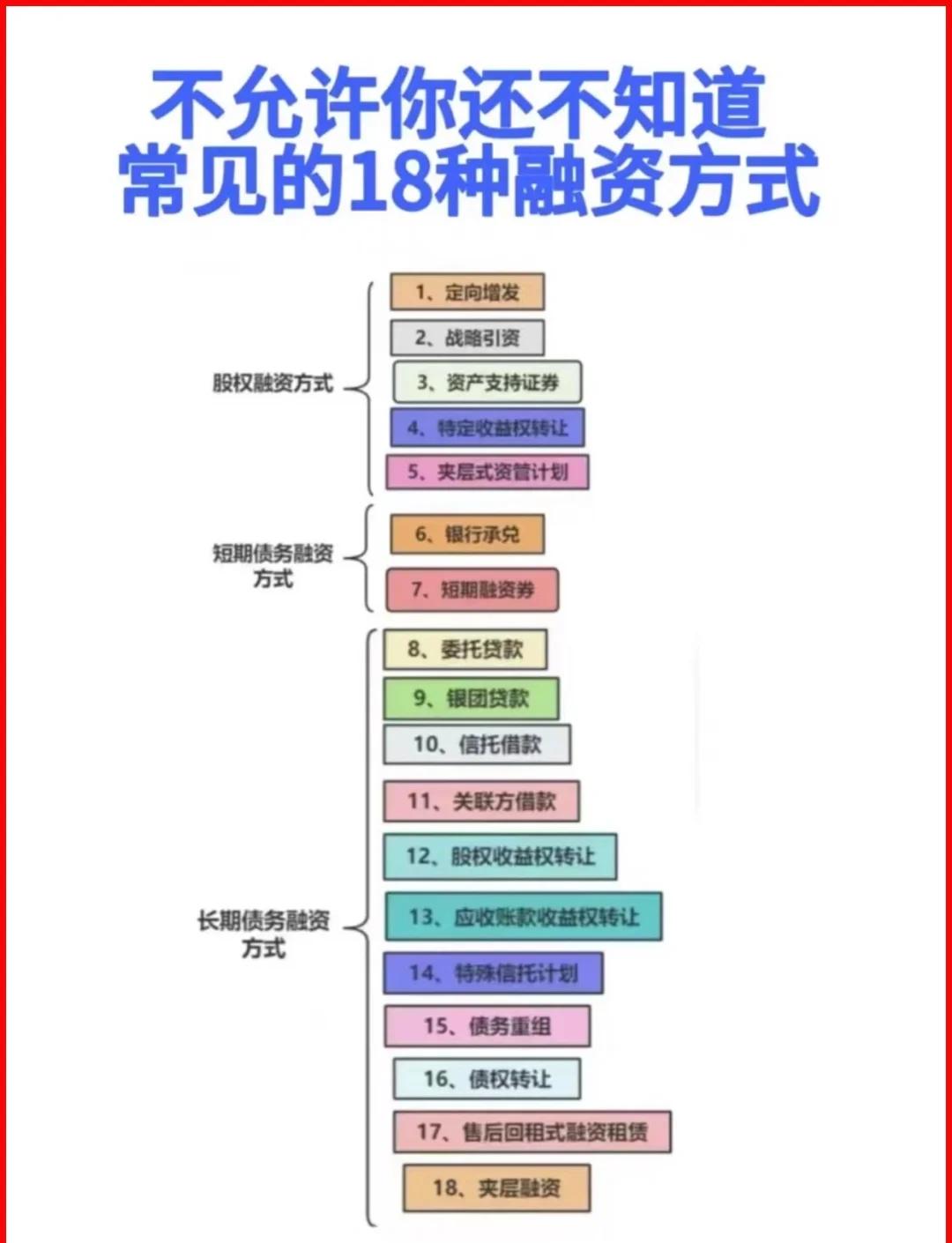 徐州市战略融资成本控制(战略融资意味着什么)