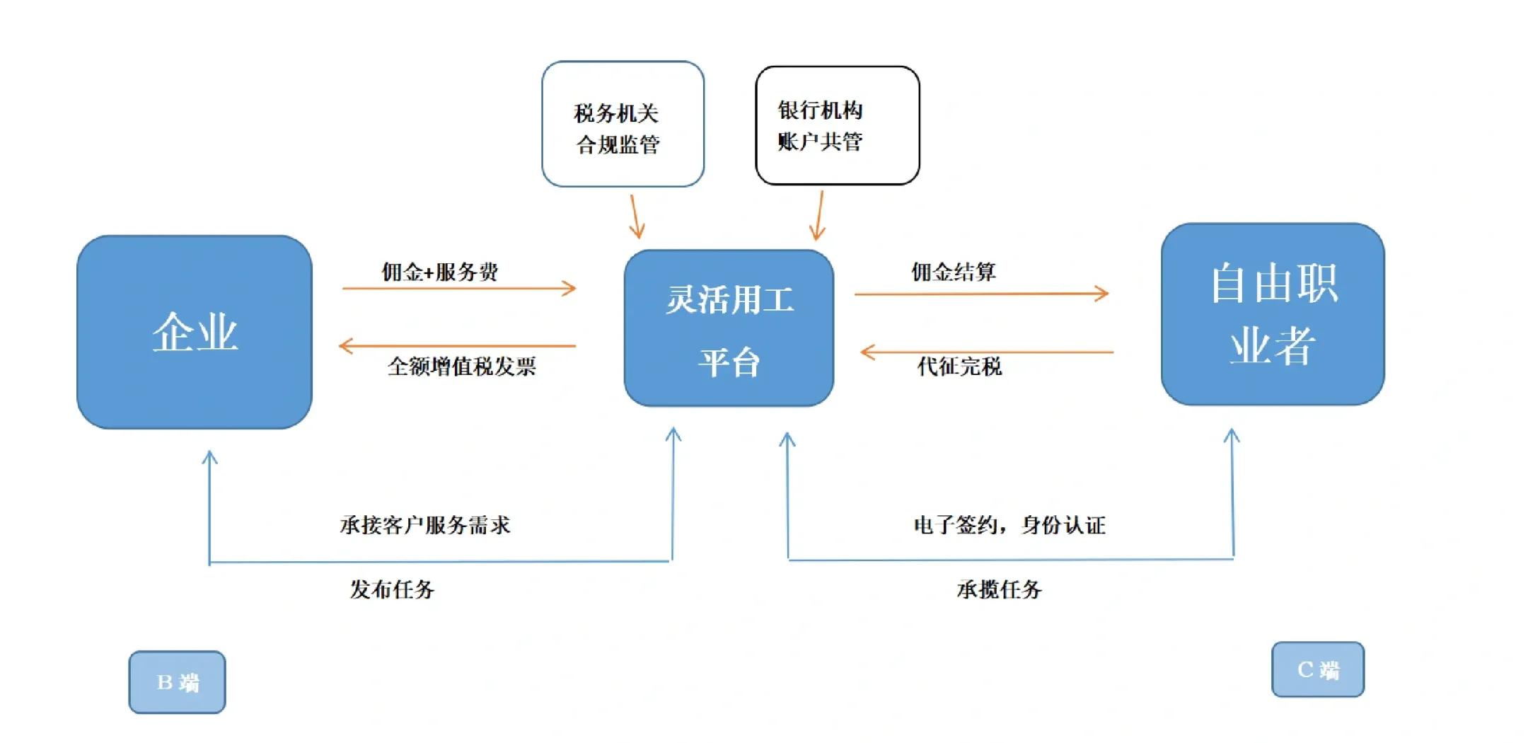 徐州市灵活合伙人机制(合伙人机制的五大优势)