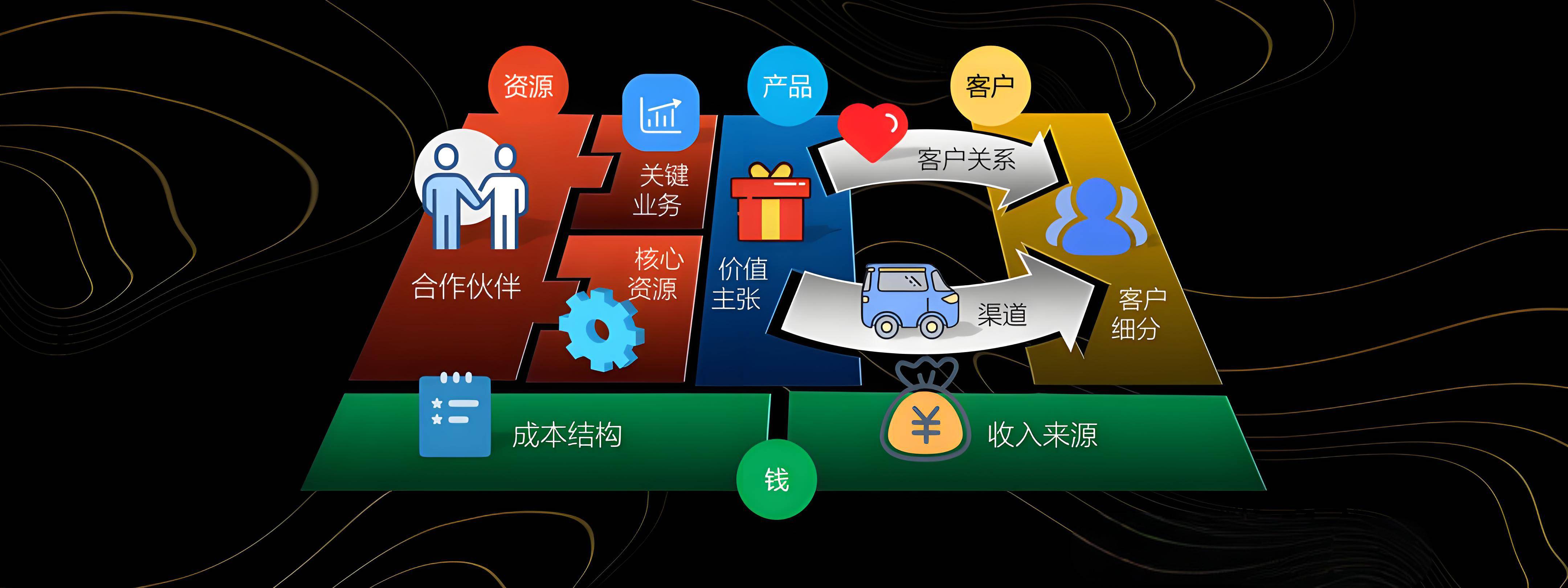 徐州市烟台专业商业模式升级(烟台模式投资50300)