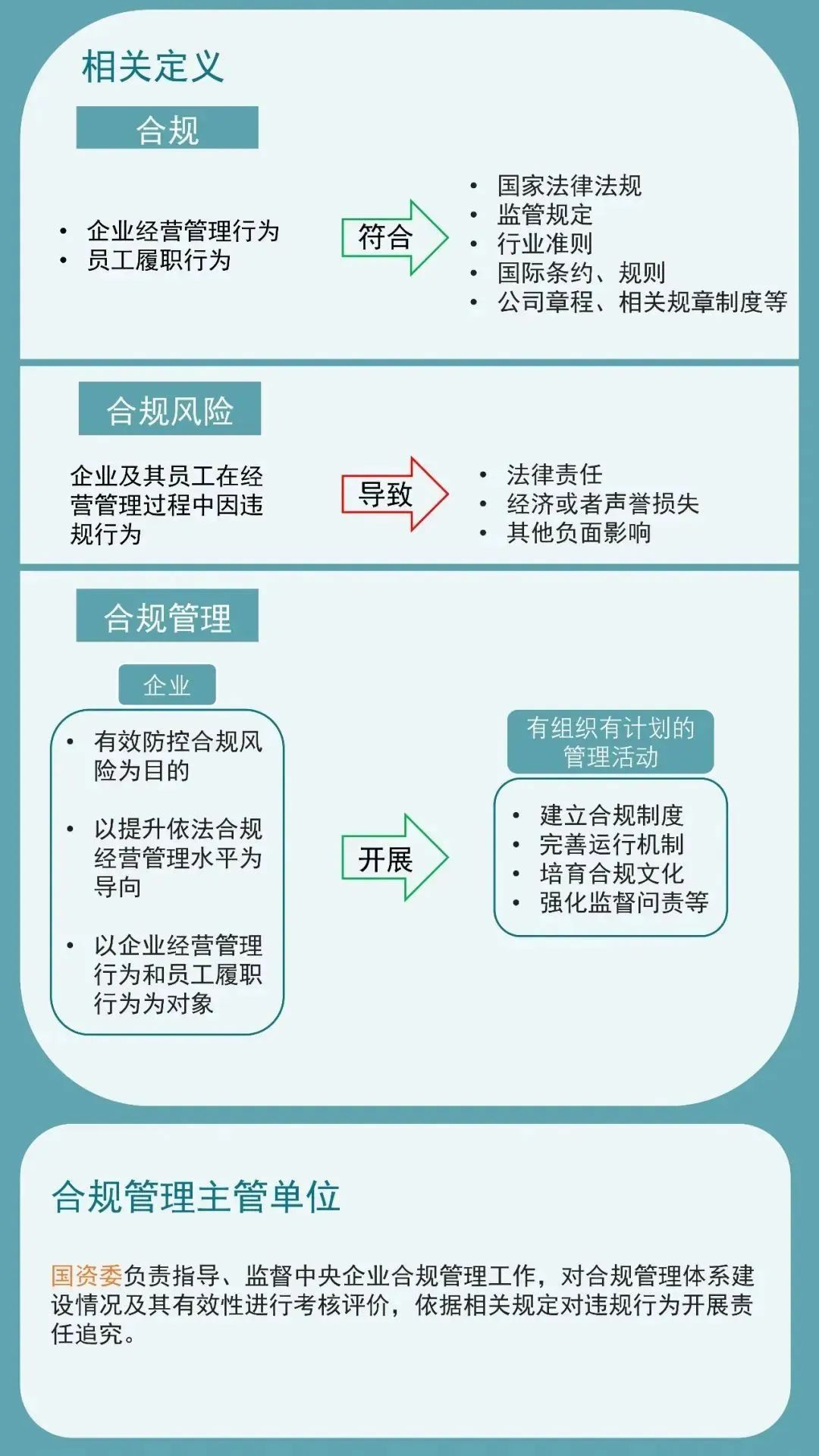 精准合规管理机构(精准合规管理机构包括)