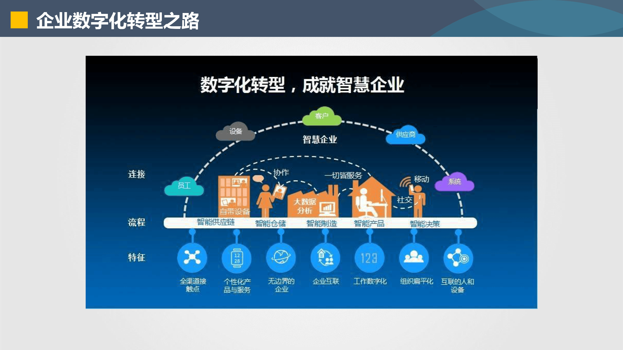 徐州市器械企业数字化转型(器械企业数字化转型建议)