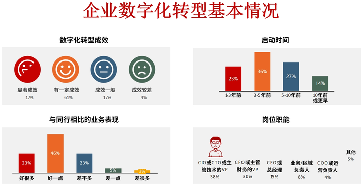 徐州市昆明企业数字化转型(昆明数字经济发展规划)