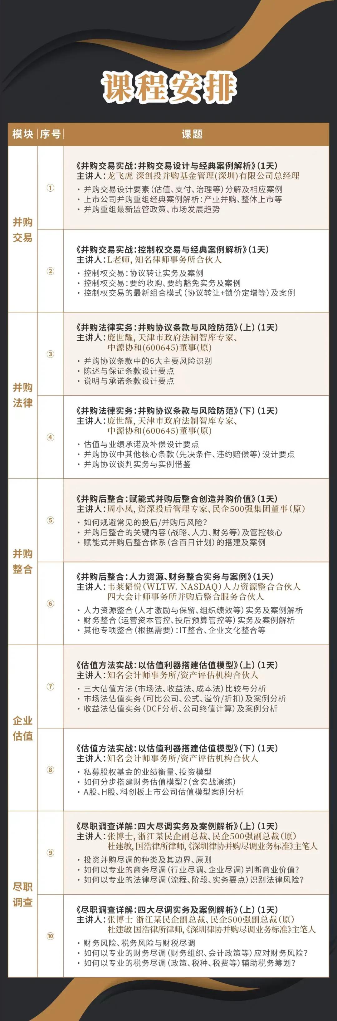 徐州市实战型并购重组机构(实战型并购重组机构有哪些)