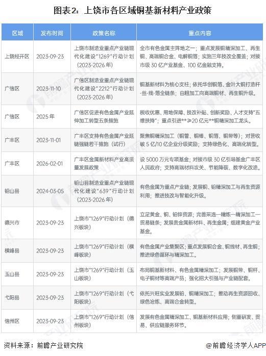 徐州市新材料产业投资(2020年中国新材料产业投资机构50强)