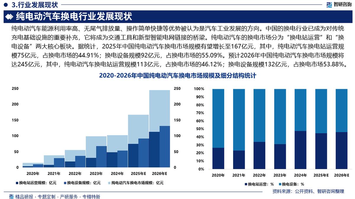 徐州市新能源企业竞争分析(新能源汽车竞争战略分析)
