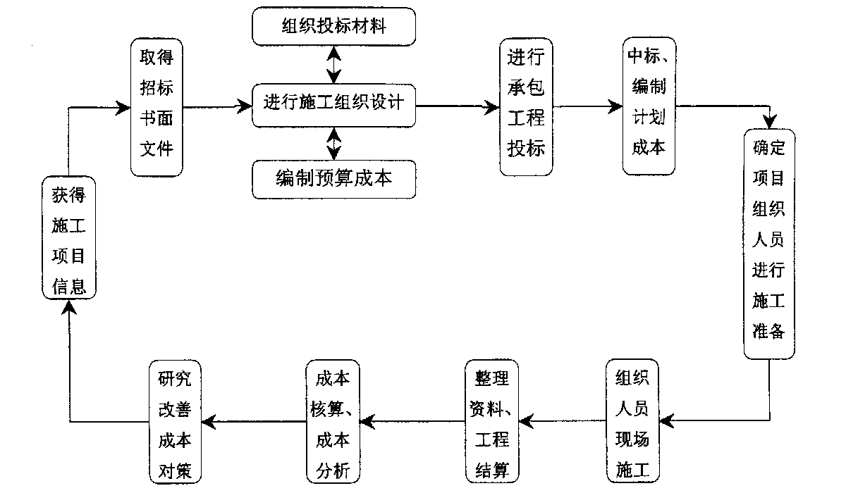 徐州市全方位成本控制机构(全方位成本管理的优点)