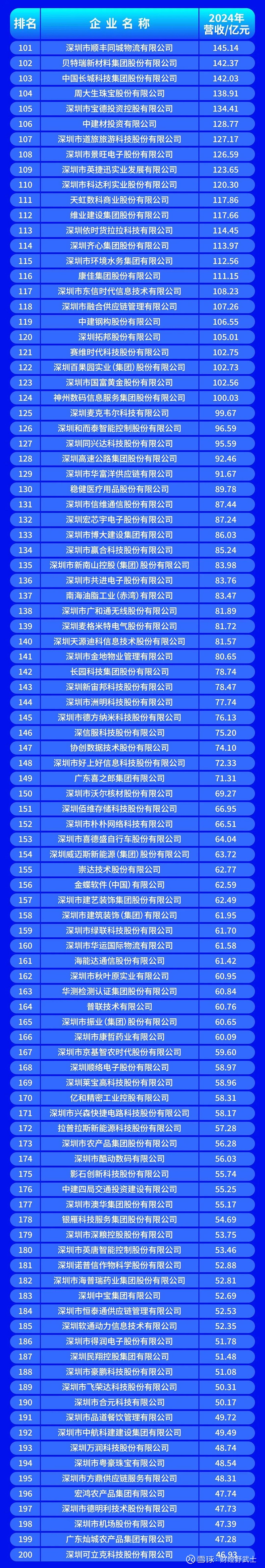 徐州市深圳企业价值评估(深圳企业价值评估公司排名)