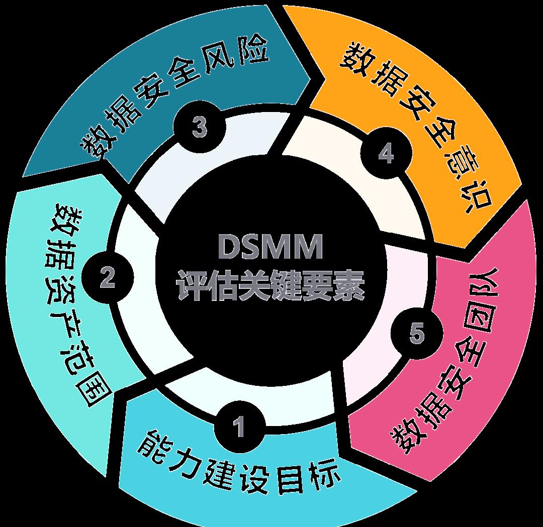 徐州市价值驱动价值评估(价值驱动型商业模式)