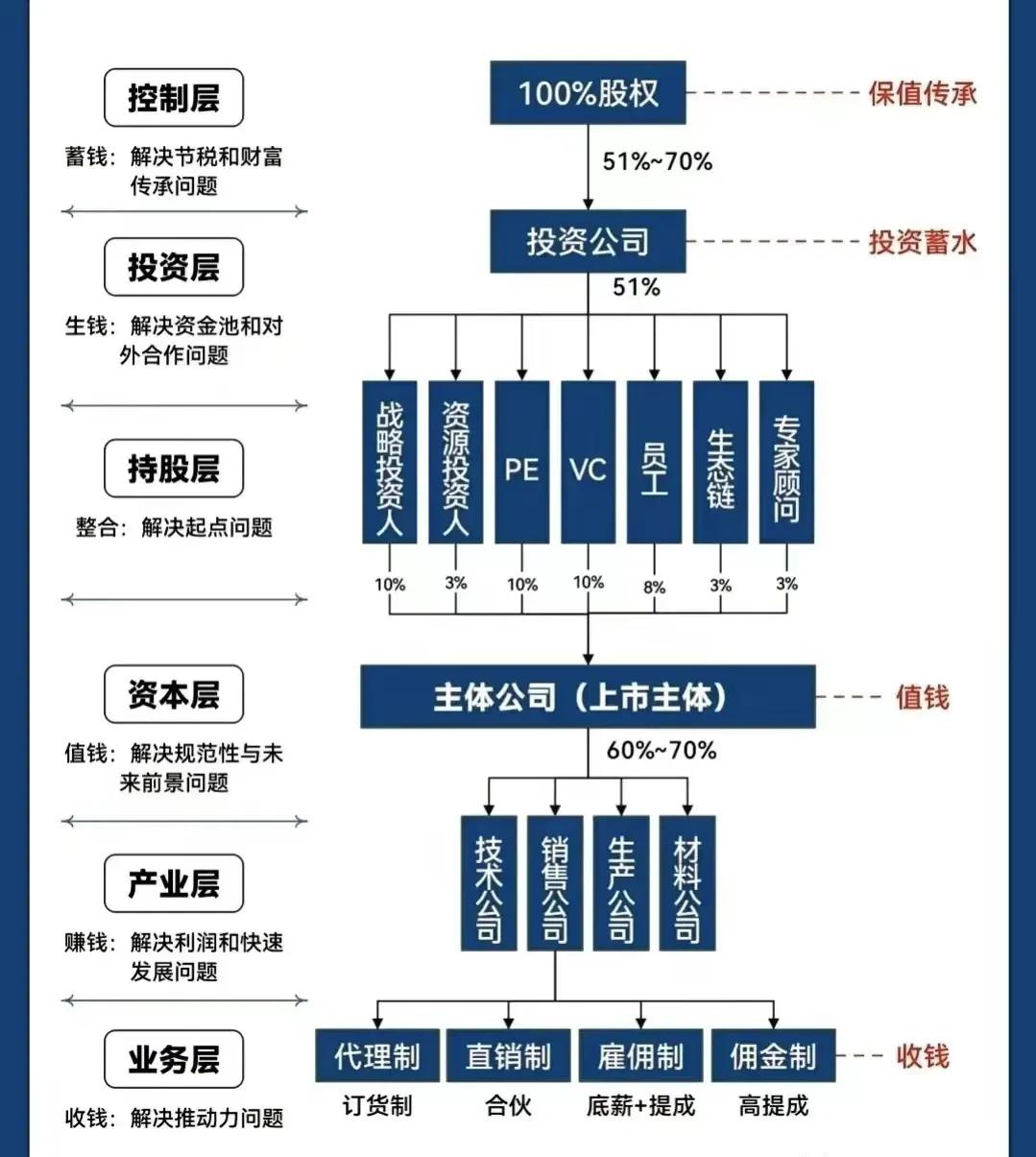 徐州市化工股权架构设计(化工股权架构设计方案)