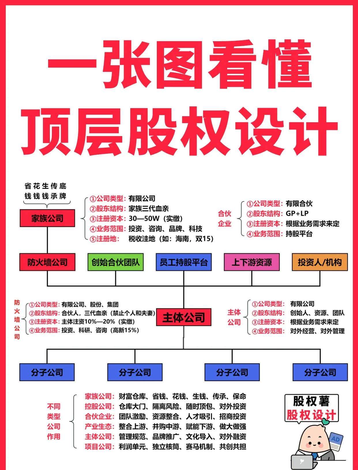 徐州市高回报股权架构设计(高回报投资与理财指南)
