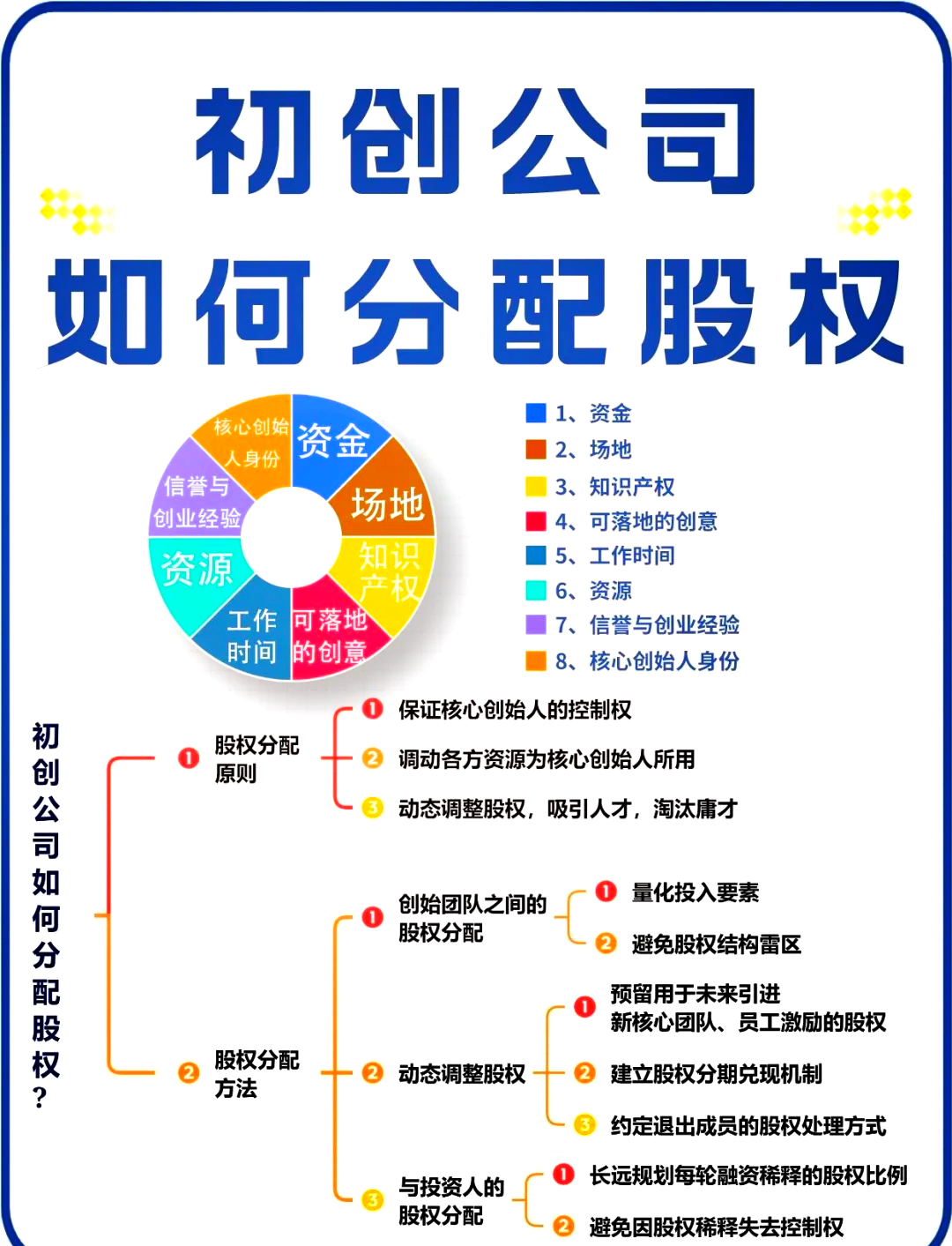 徐州市软件股权激励(股权激励系统八大步骤)