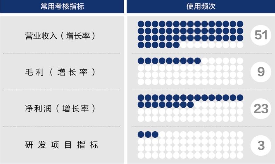 徐州市深度医疗股权设计(深度医疗股权设计分析)