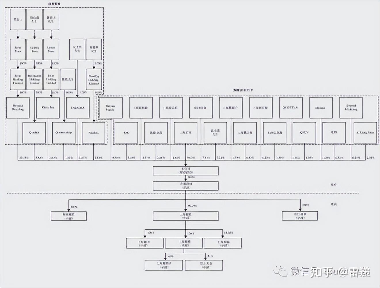 徐州市投票权安排财务优化(投票权类型是什么意思)