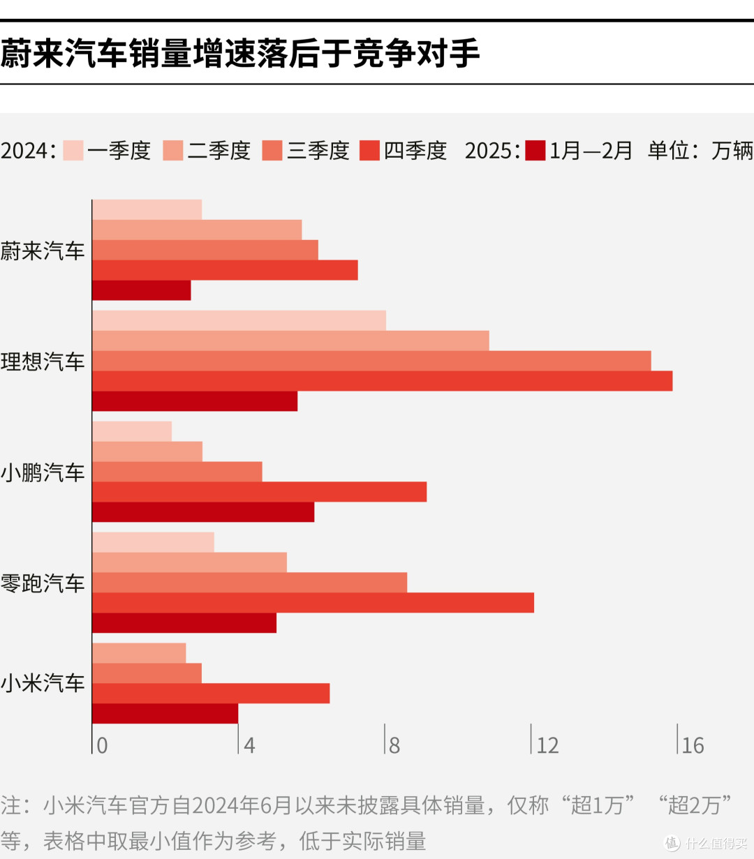 徐州市领先汽车竞争分析(领先汽车竞争分析图)