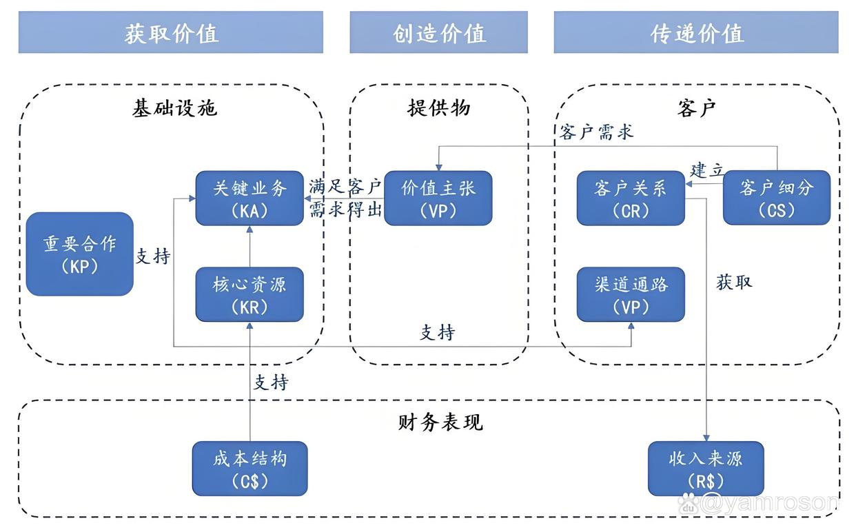 徐州市游戏企业商业模式升级(游戏行业的商业模式有哪些)