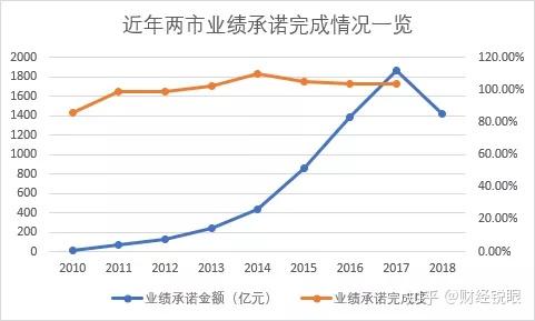 徐州市业绩承诺主板上市(主板上市公司业绩预告的规定)