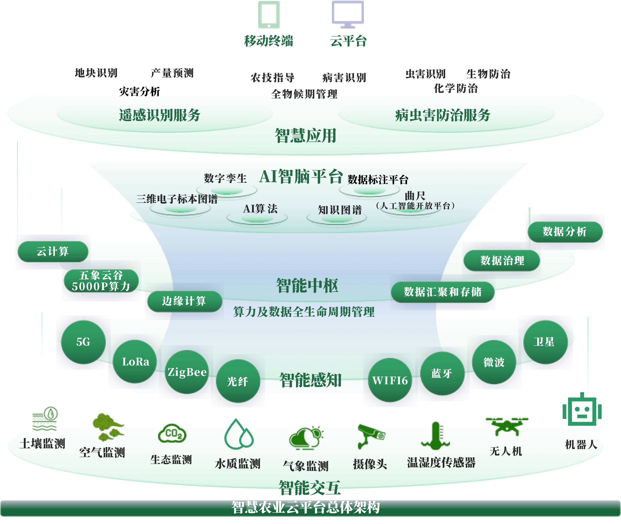 徐州市创新农业上市规划(创新农业上市规划研究)
