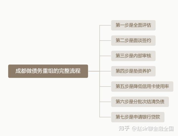徐州市系统化债务重组机构(债务重组专业机构怎么选)