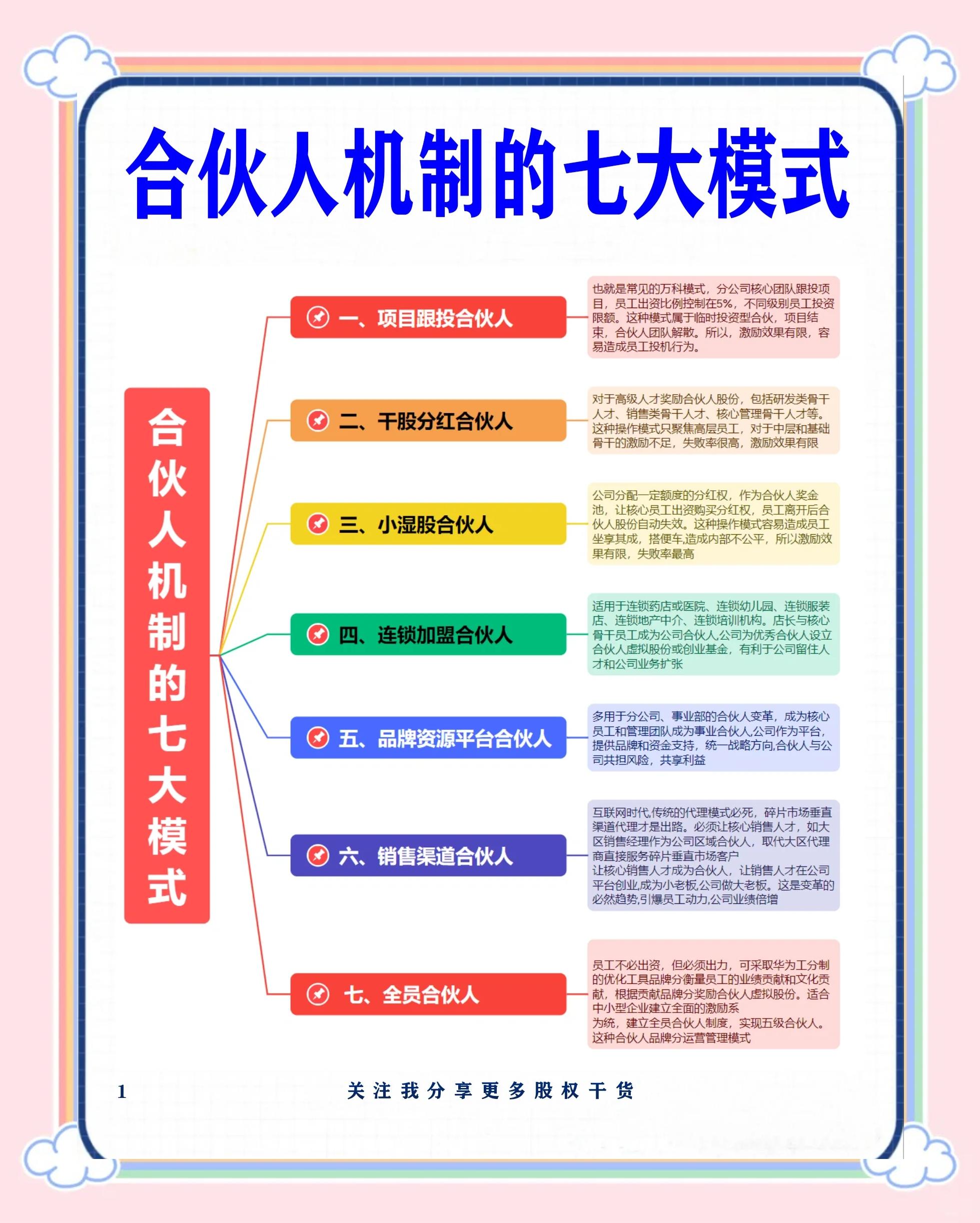 徐州市合伙人机制机构(合伙人机制是什么意思啊)